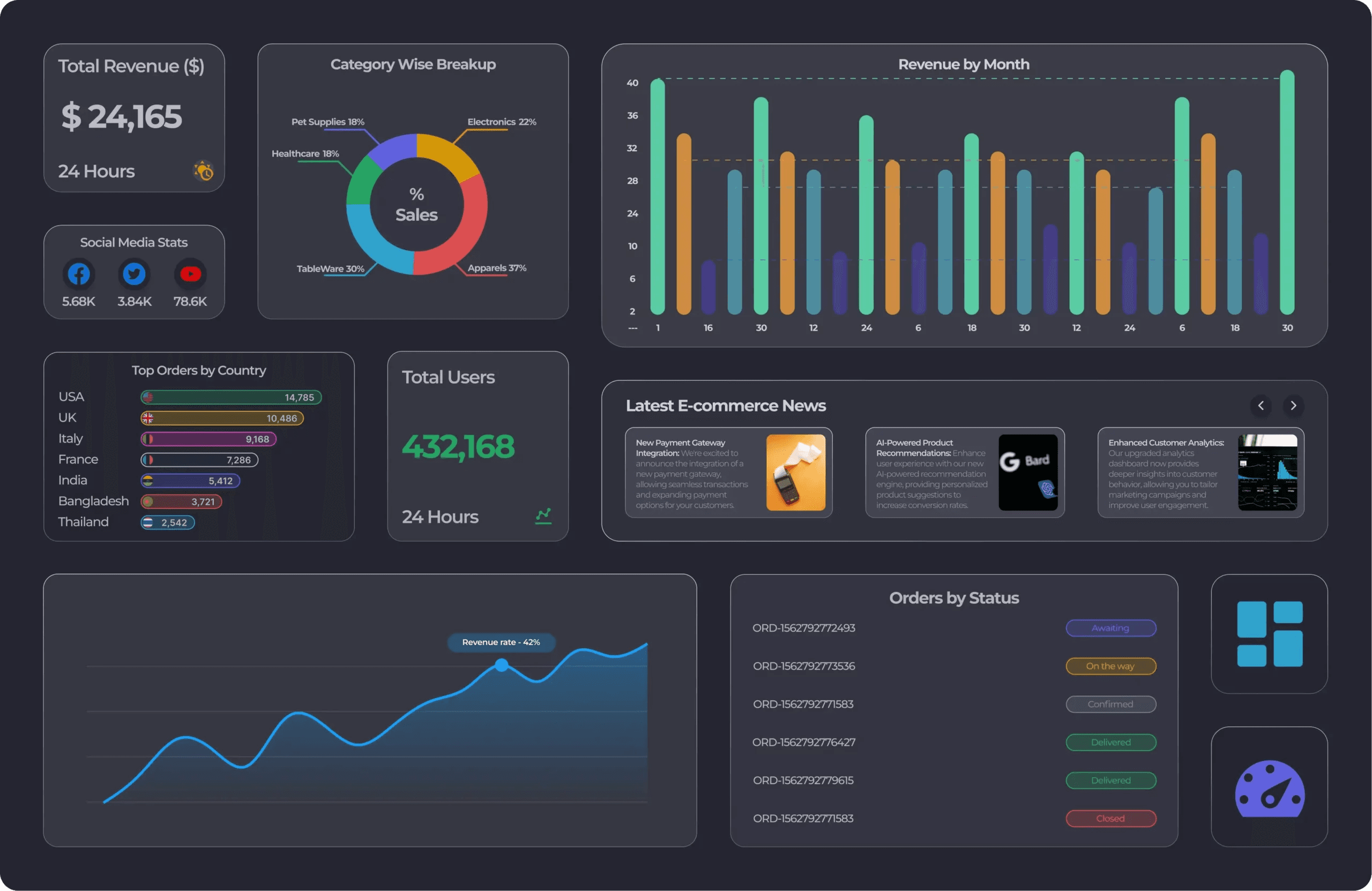 Platform Dashboard